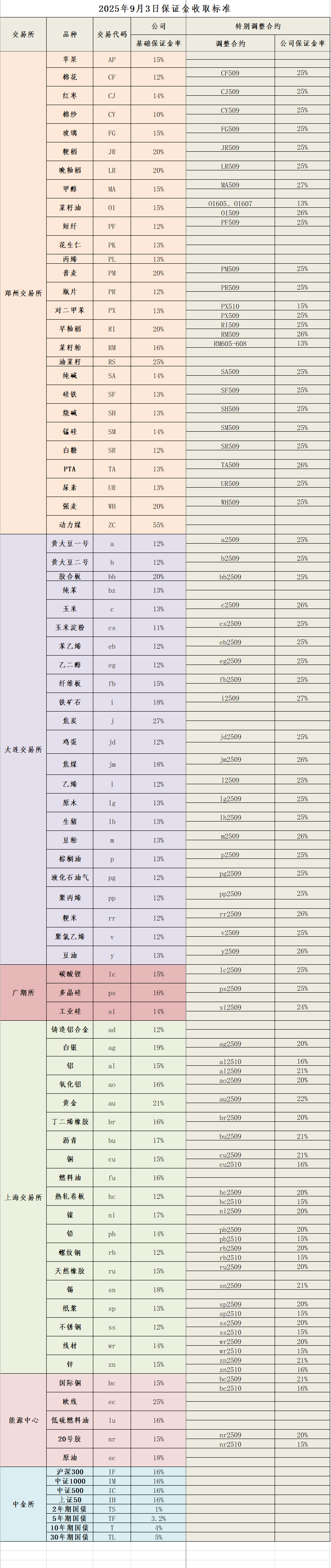 企业微信截图_17568908095222