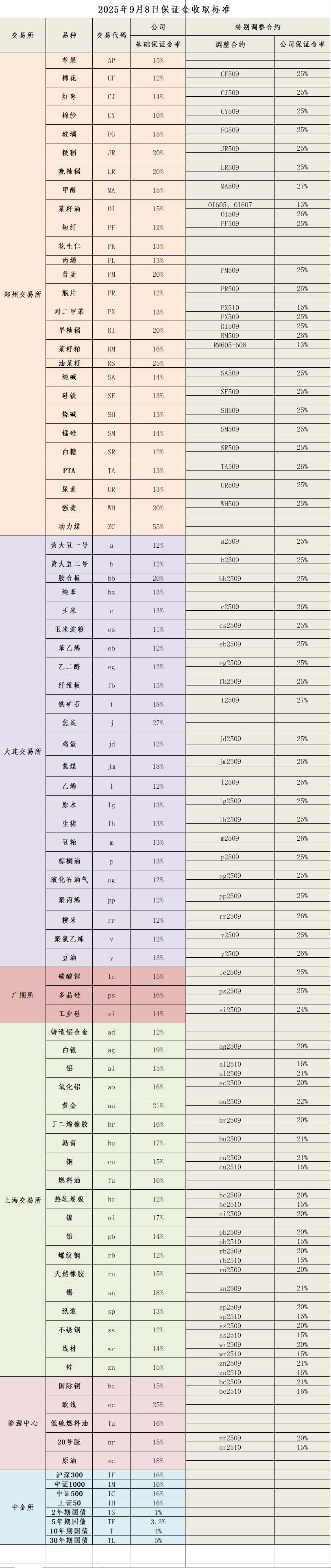 企业微信截图_17573230961629
