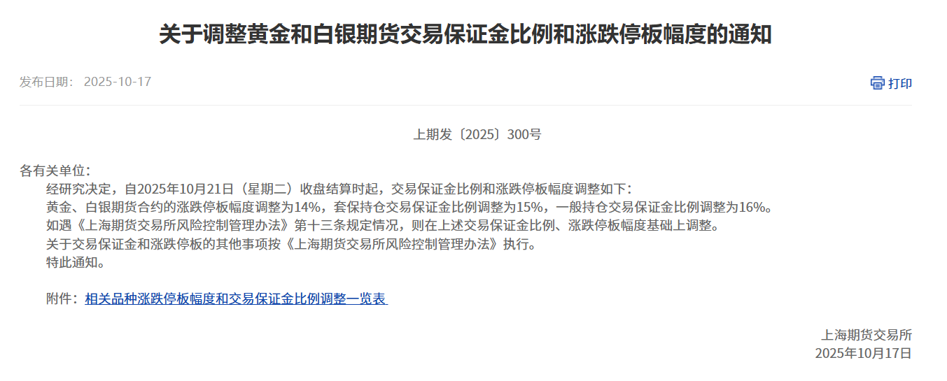 关于调整黄金和白银期货交易保证金比例和涨跌停板幅度的通知