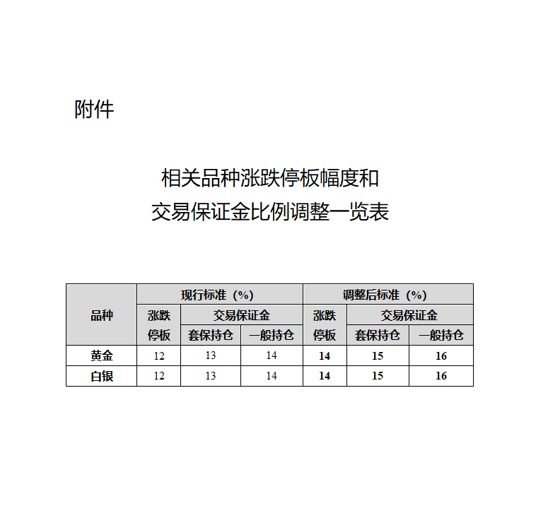 附件1