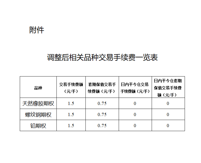 附件2