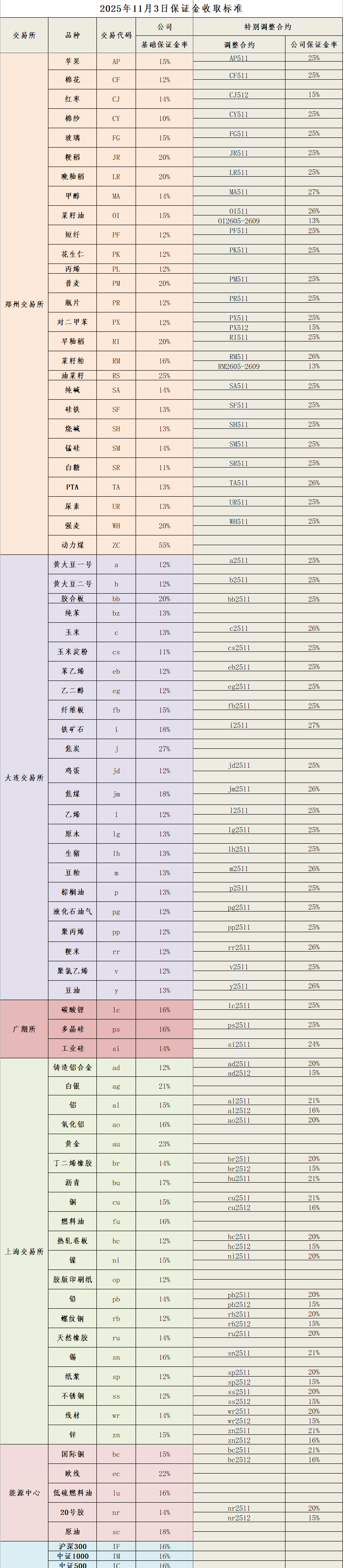 企业微信截图_17621579012652