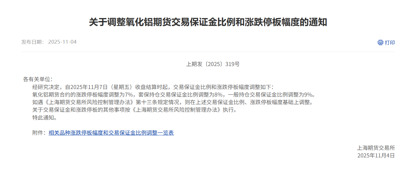 1107-关于调整氧化铝期货交易保证金比例和涨跌停板幅度的通知