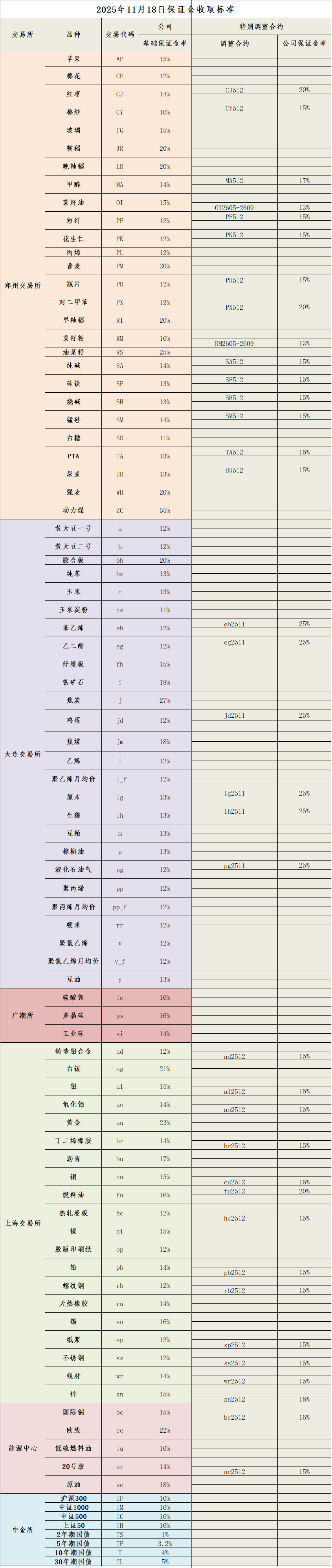 企业微信截图_17634537497086