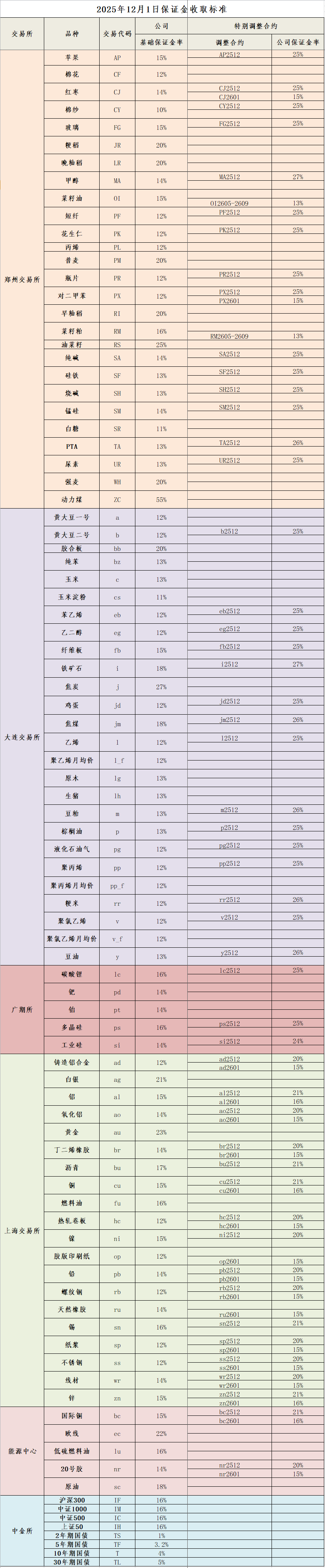 企业微信截图_1764576845212