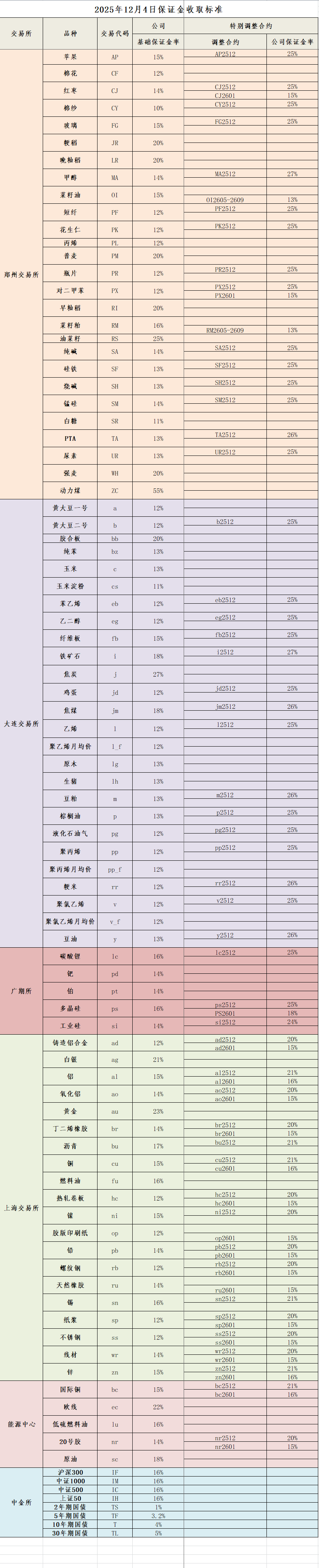 企业微信截图_17648365353602