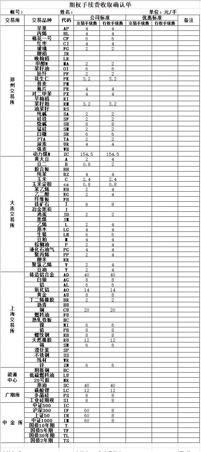 7-25期权