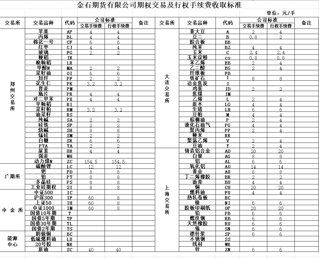 11-27期权