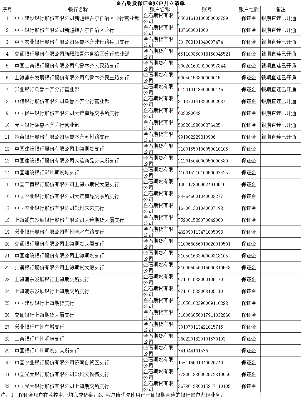 保证金账户
