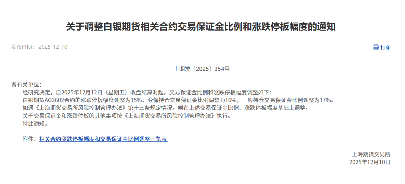 关于调整白银期货相关合约交易保证金比例和涨跌停板幅度的通知