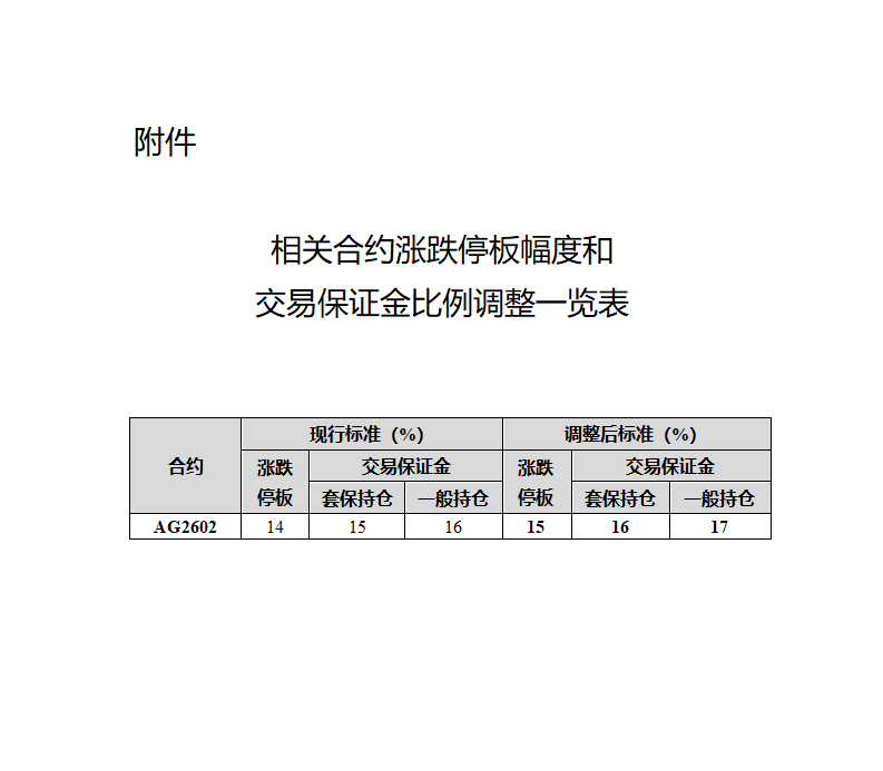 附件