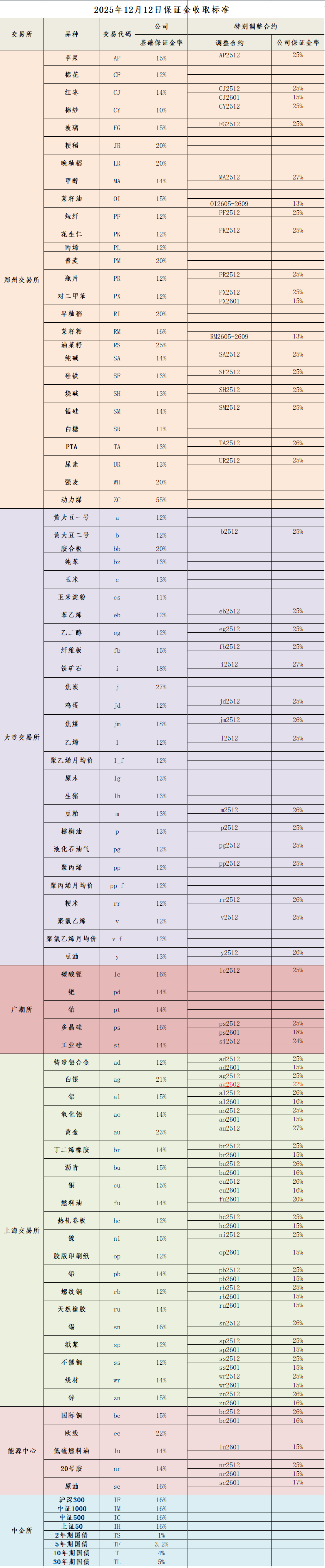 企业微信截图_17657824817762