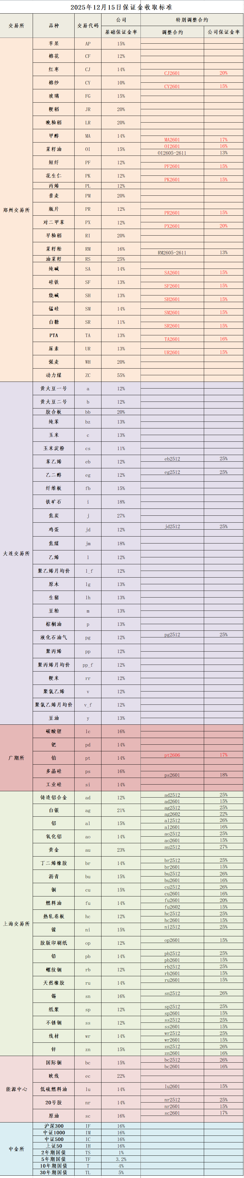 企业微信截图_17657880457710