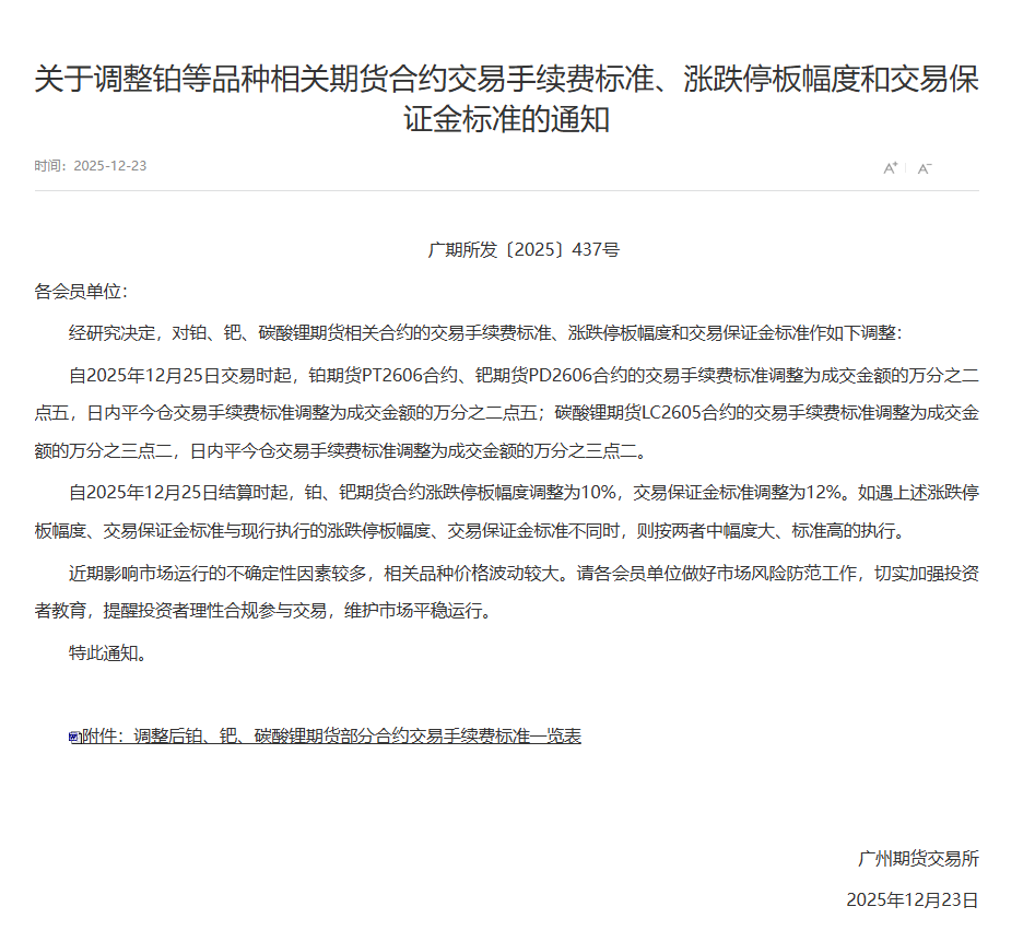 关于调整铂等品种相关期货合约交易手续费标准、涨跌停板幅度和交易保证金标准的通知