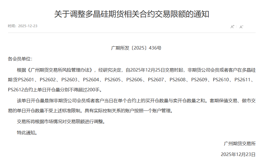 关于调整多晶硅期货相关合约交易限额的通知
