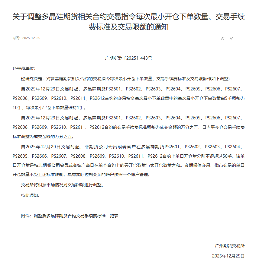 关于调整多晶硅期货相关合约交易指令每次最小开仓下单数量、交易手续费标准及交易限额的通知