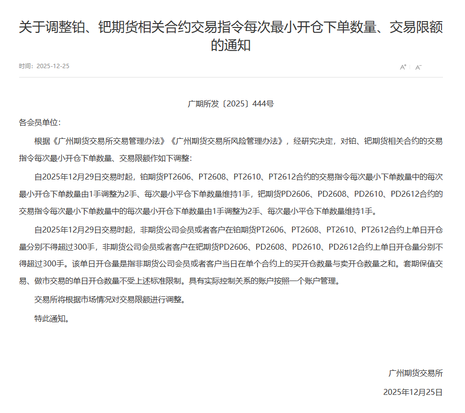 关于调整铂、钯期货相关合约交易指令每次最小开仓下单数量、交易限额的通知