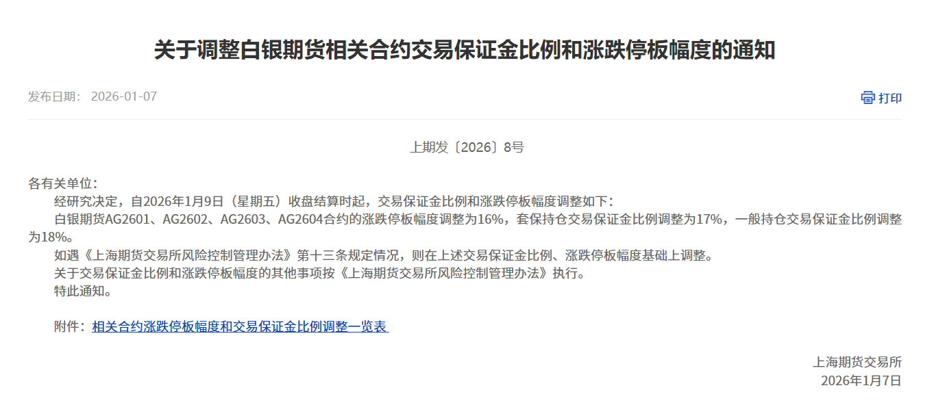 关于调整白银期货相关合约交易保证金比例和涨跌停板幅度的通知