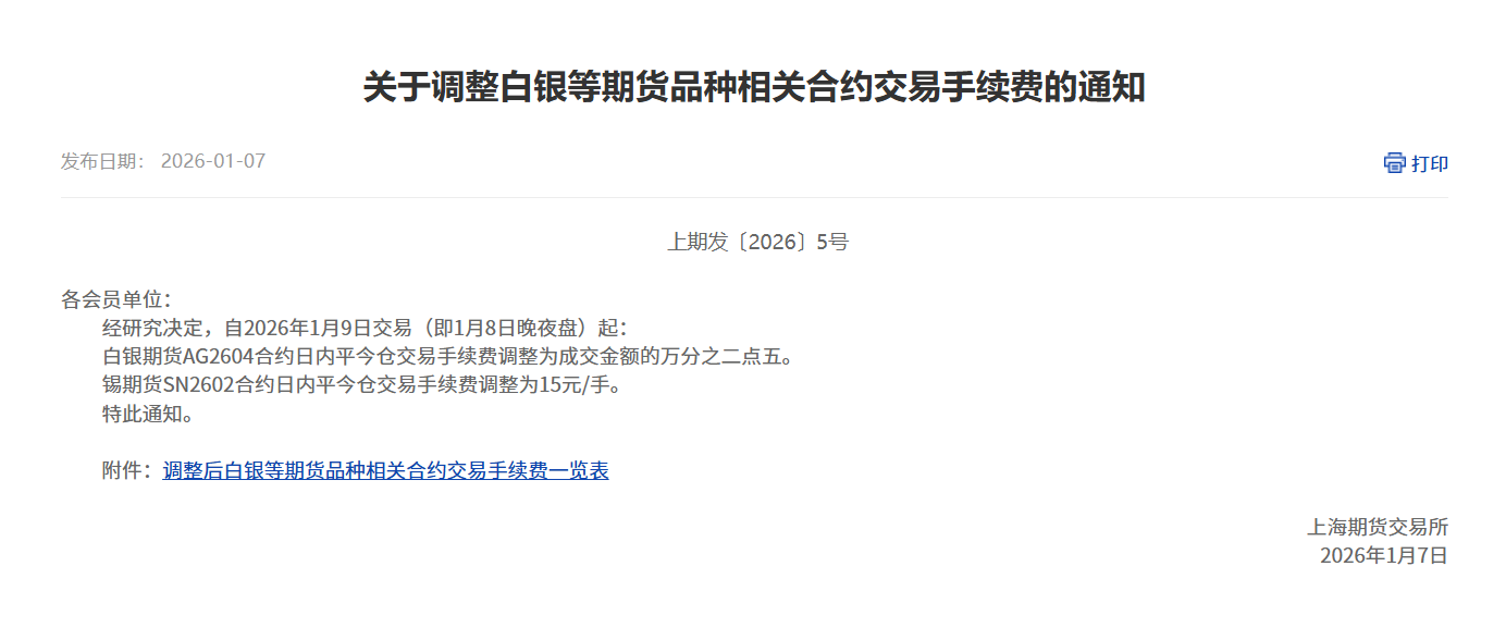 关于调整白银等期货品种相关合约交易手续费的通知附件