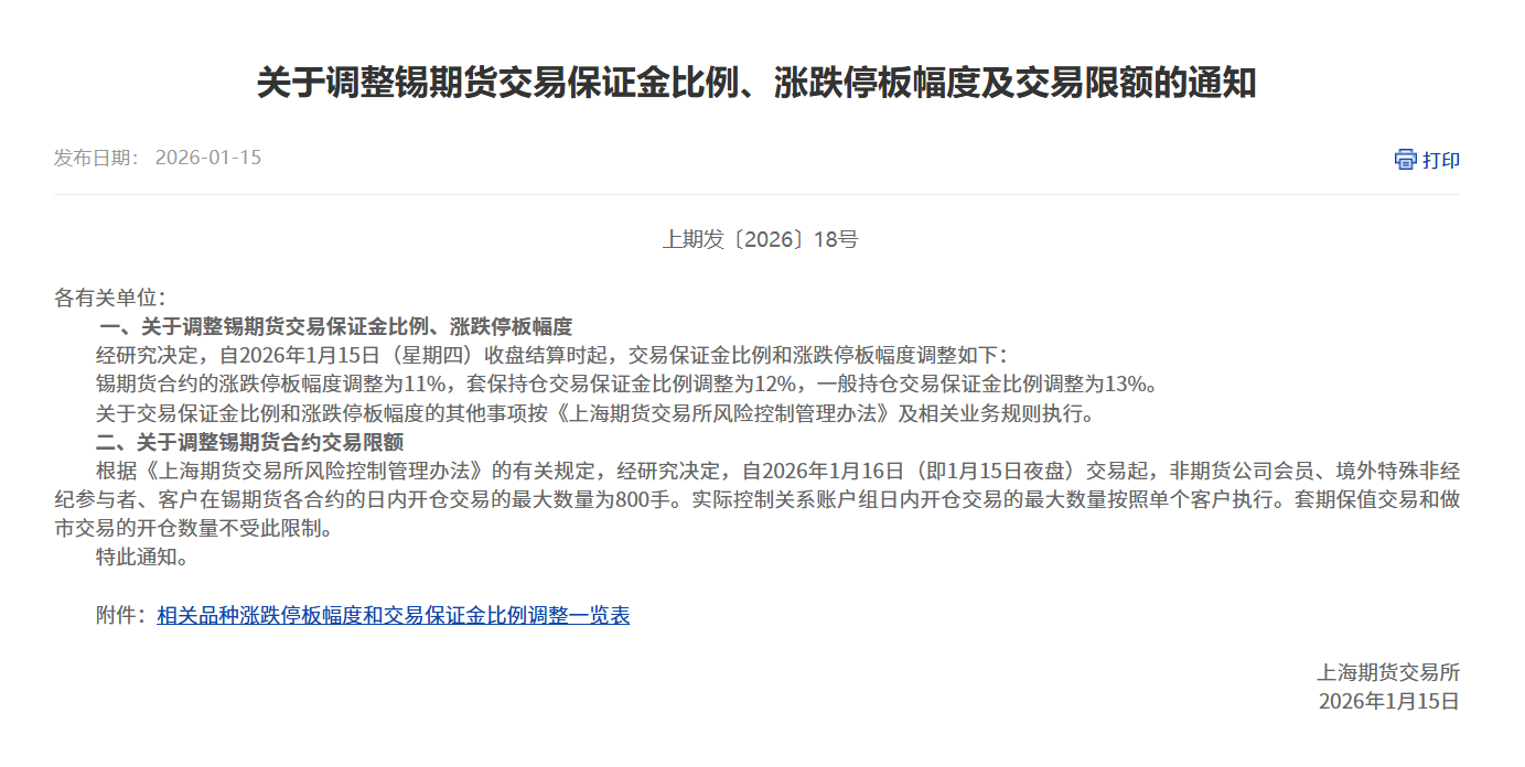 关于调整锡期货交易保证金比例、涨跌停板幅度及交易限额的通知
