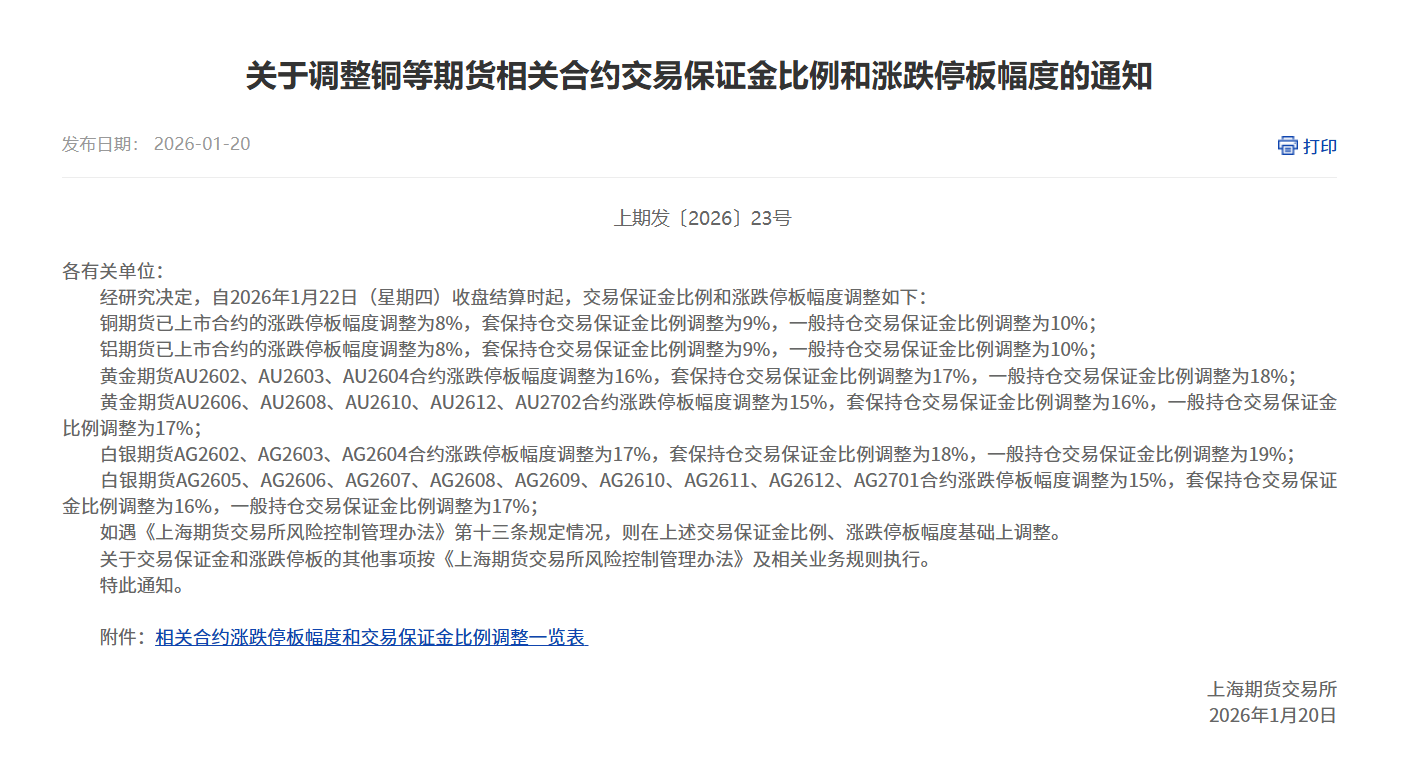 关于调整铜等期货相关合约交易保证金比例和涨跌停板幅度的通知