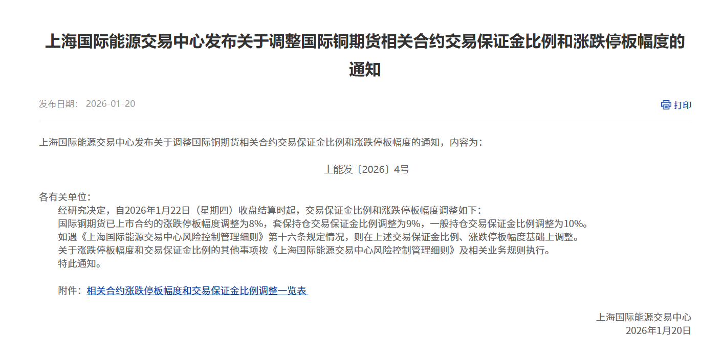 上海国际能源交易中心发布关于调整国际铜期货相关合约交易保证金比例和涨跌停板幅度的通知