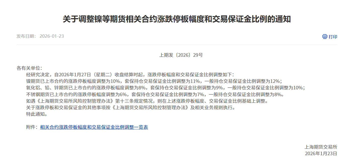 关于调整镍等期货相关合约涨跌停板幅度和交易保证金比例的通知