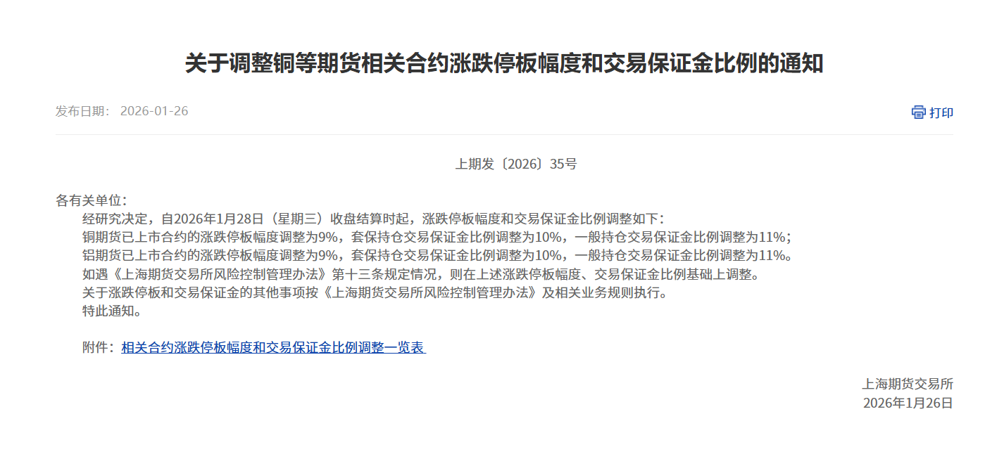 关于调整铜等期货相关合约涨跌停板幅度和交易保证金比例的通知