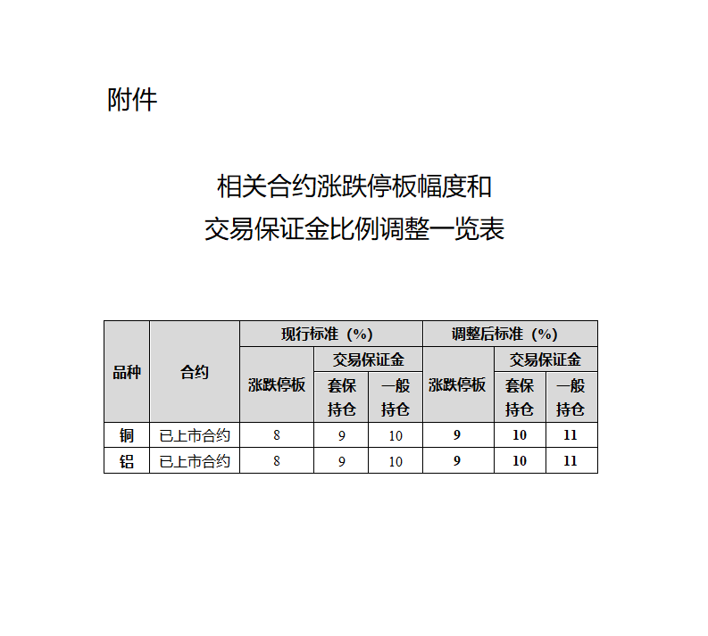 附件1