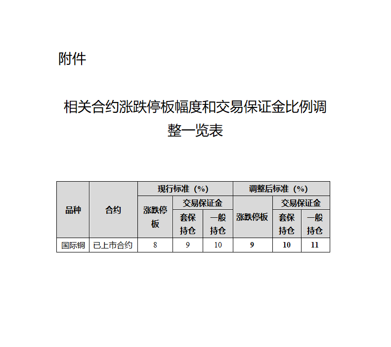 附件2