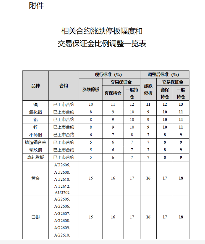 附件1