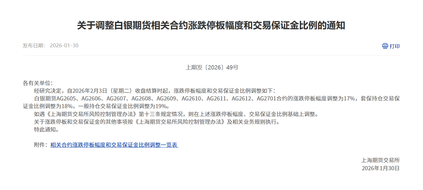 关于调整白银期货相关合约涨跌停板幅度和交易保证金比例的通知