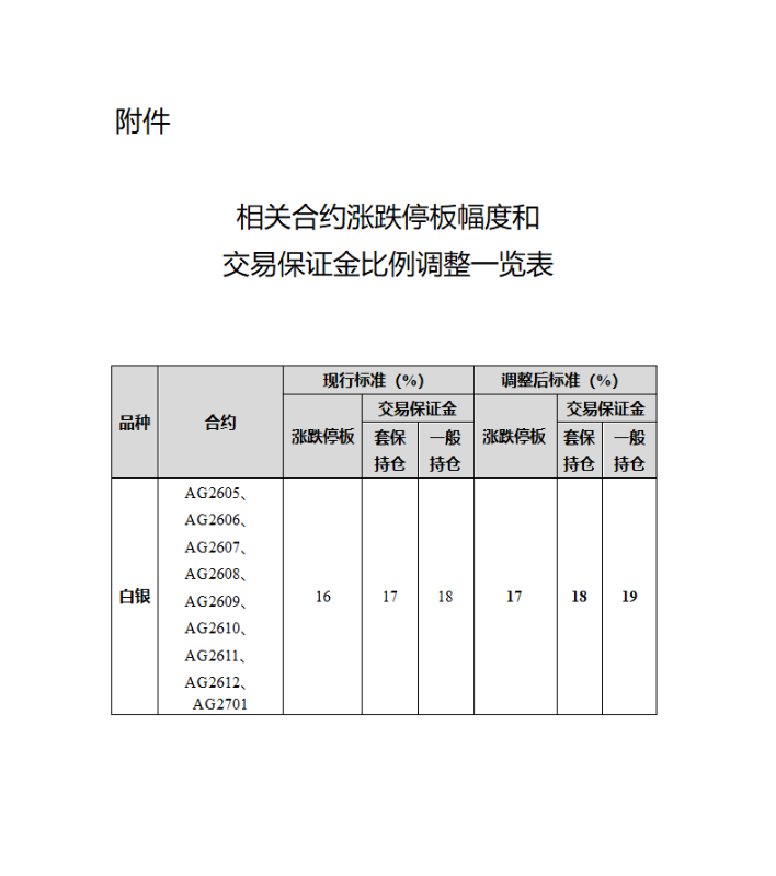 附件1