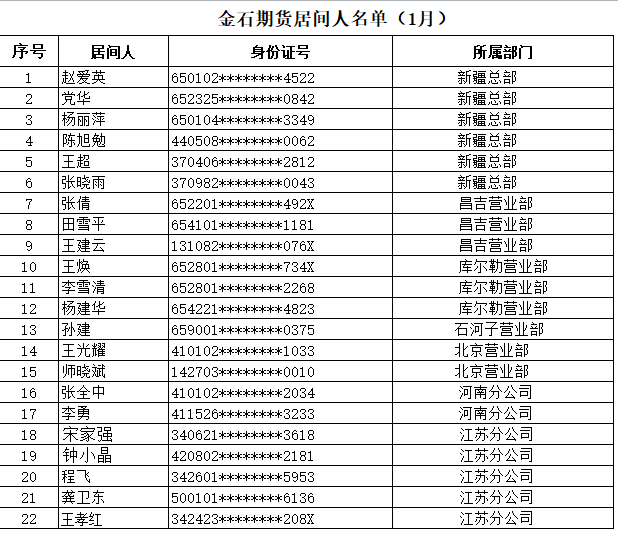 2026年居间人公示名单（1月）