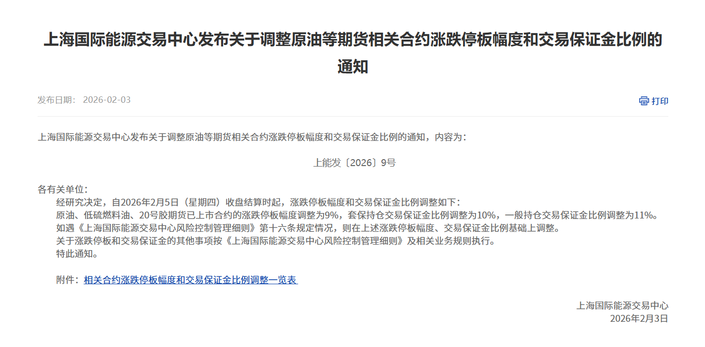 上海国际能源交易中心发布关于调整原油等期货相关合约涨跌停板幅度和交易保证金比例的通知