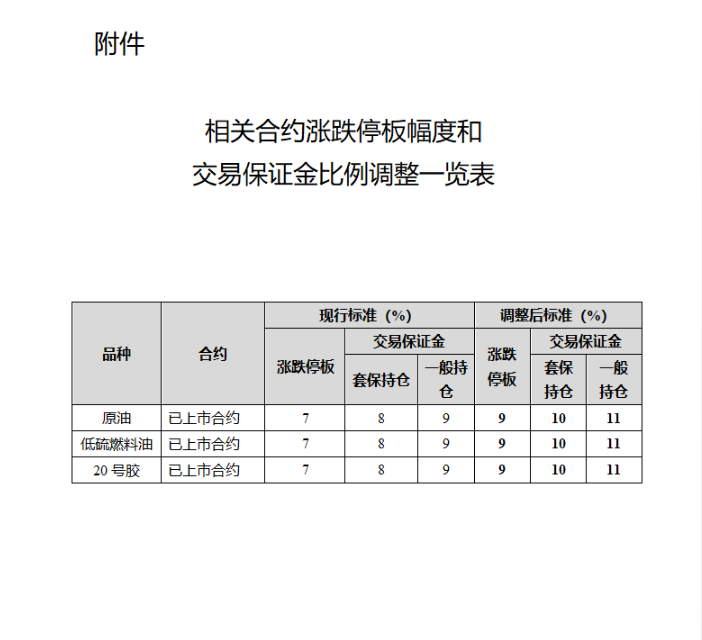 附件1