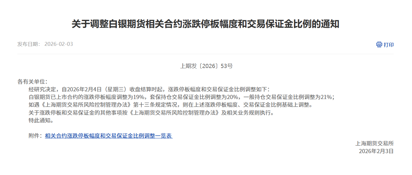 关于调整白银期货相关合约涨跌停板幅度和交易保证金比例的通知