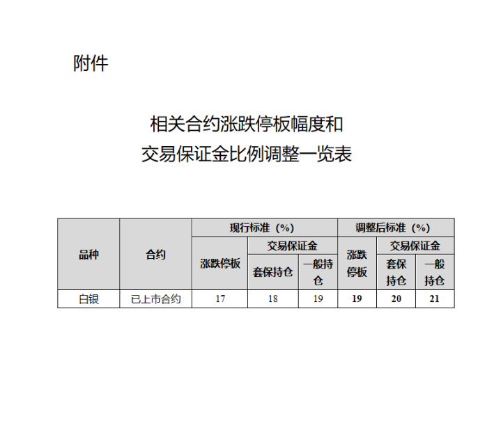 附件2