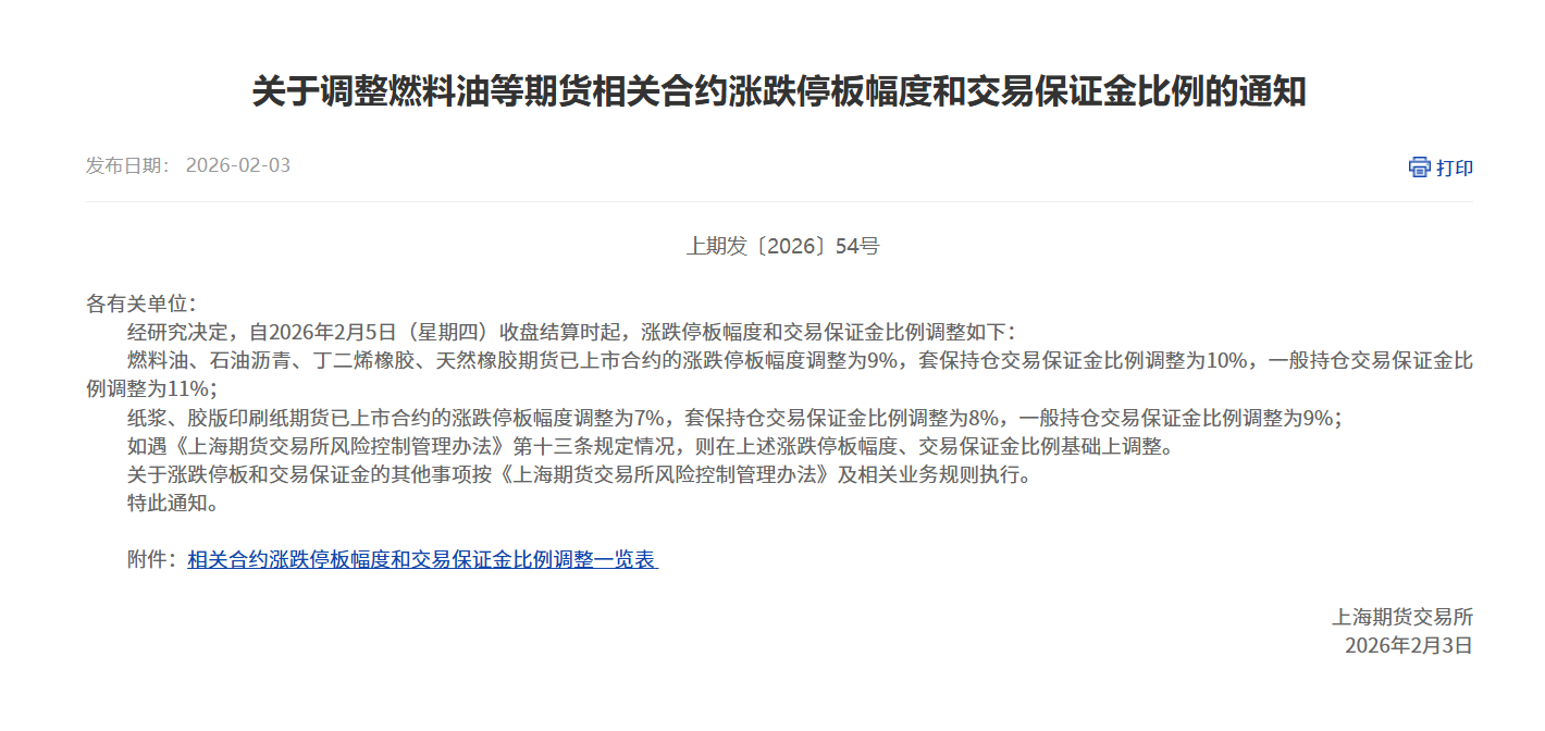 关于调整燃料油等期货相关合约涨跌停板幅度和交易保证金比例的通知