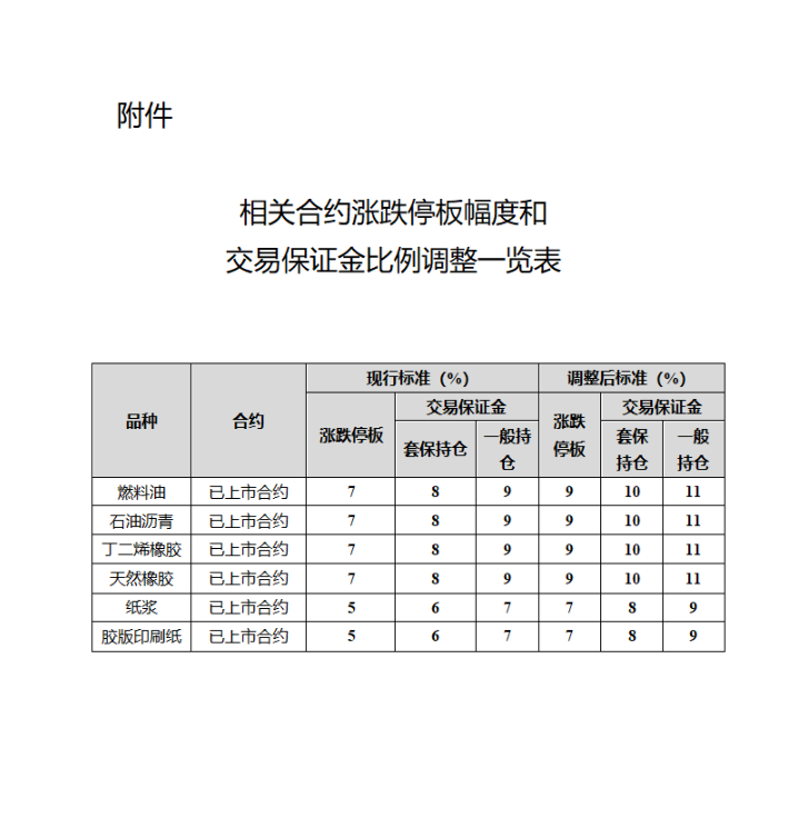 附件3