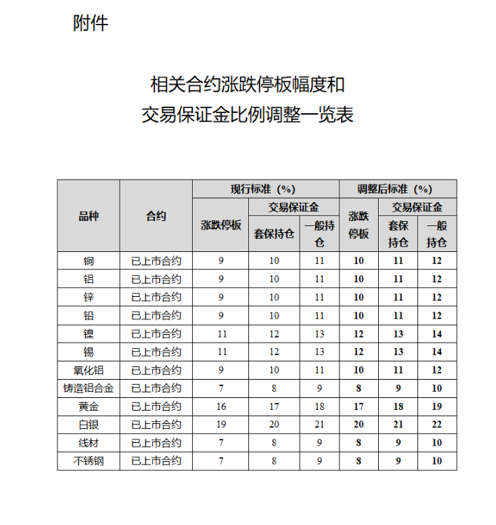 附件1