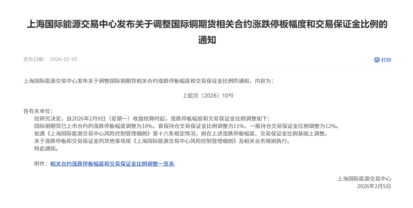 上海国际能源交易中心发布关于调整国际铜期货相关合约涨跌停板幅度和交易保证金比例的通知