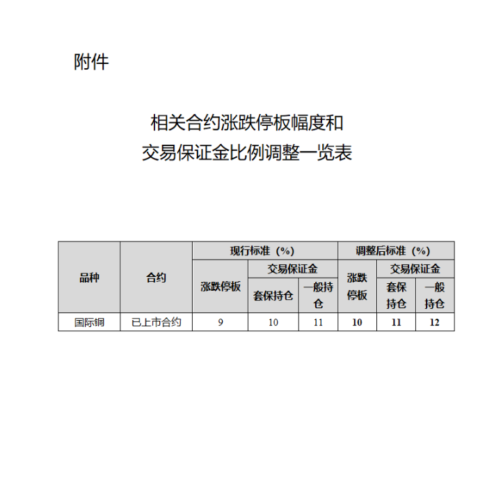 附件2