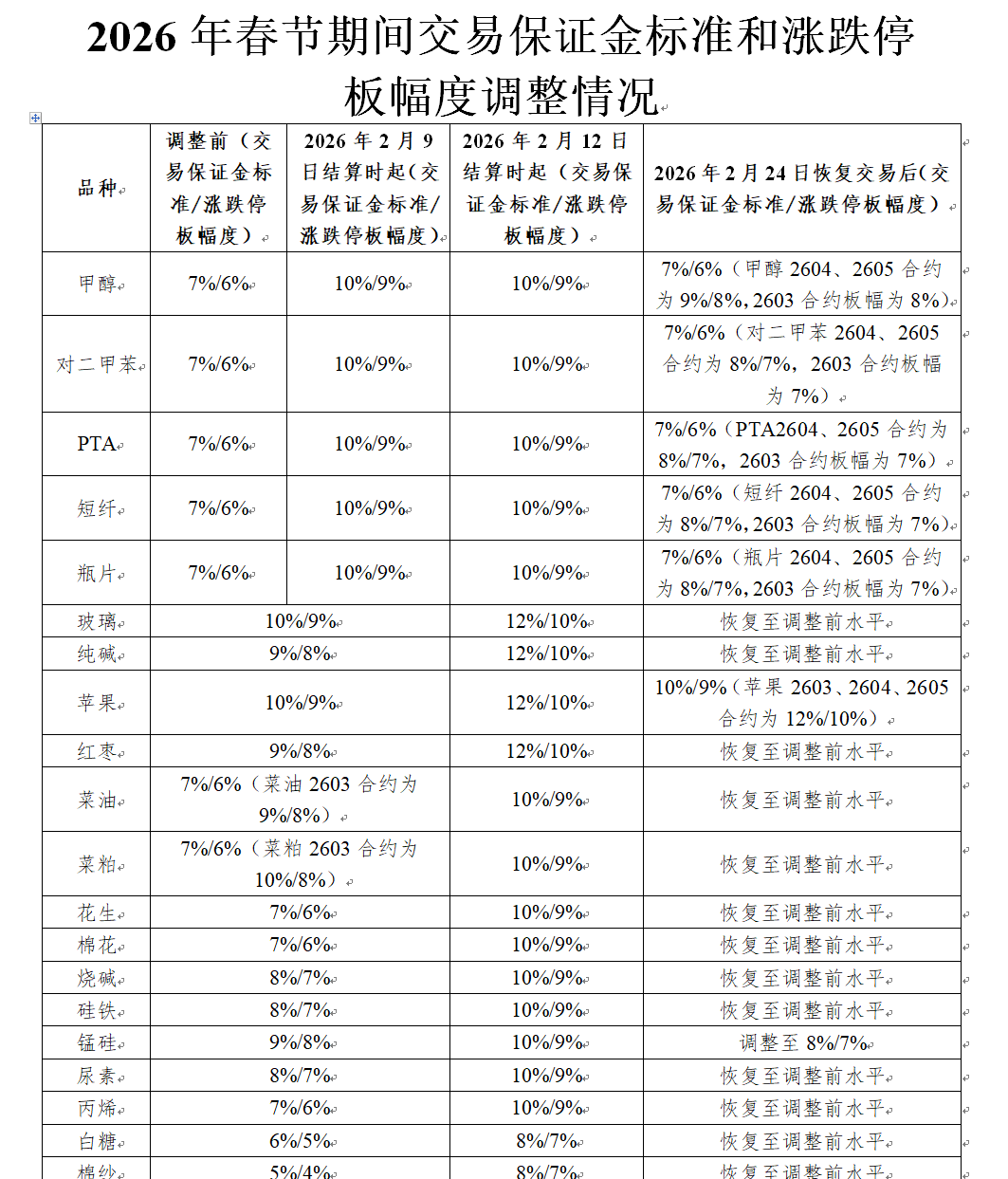 企业微信截图_17706305473564