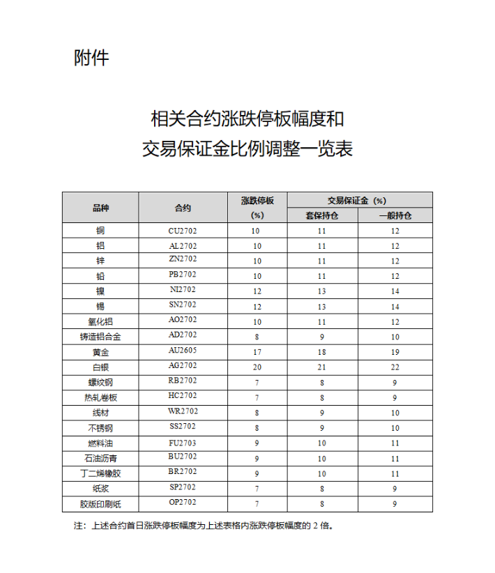 附件1