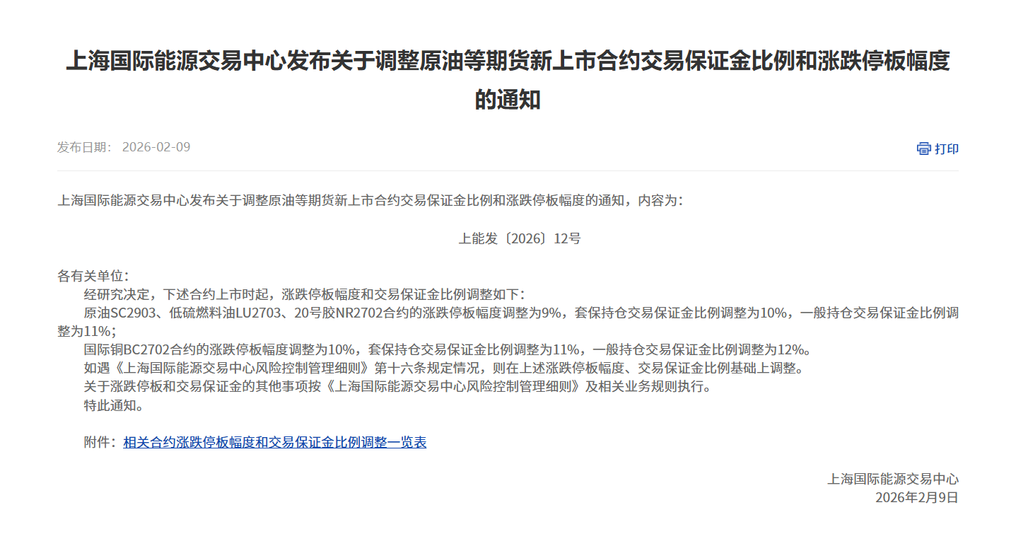 上海国际能源交易中心发布关于调整原油等期货新上市合约交易保证金比例和涨跌停板幅度的通知