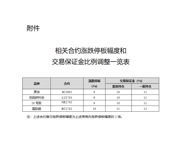 附件2