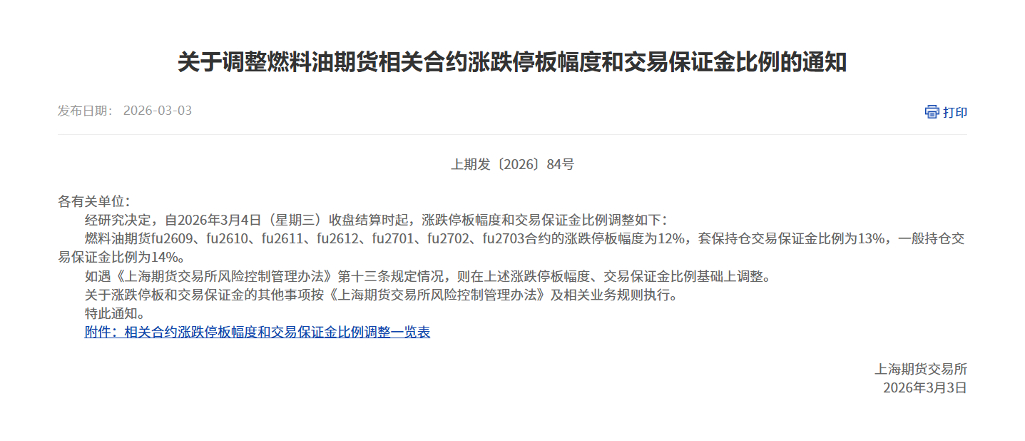 转上期所关于调整燃料油期货相关合约涨跌停板幅度和交易保证金比例的通知
