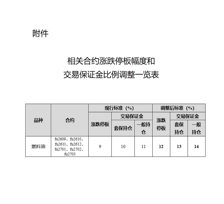 附件2