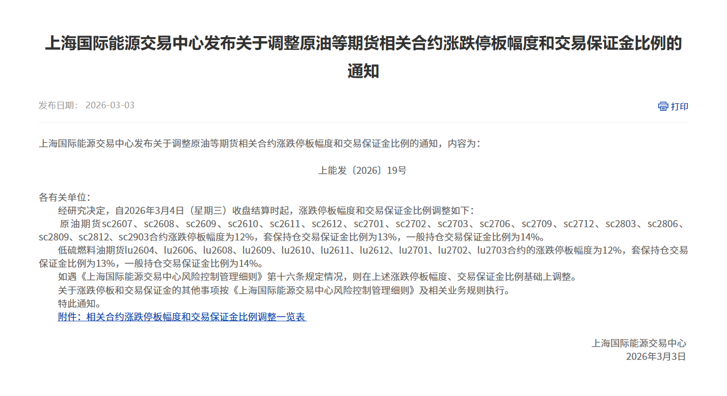 转上海国际能源交易中心发布关于调整原油等期货相关合约涨跌停板幅度和交易保证金比例的通知